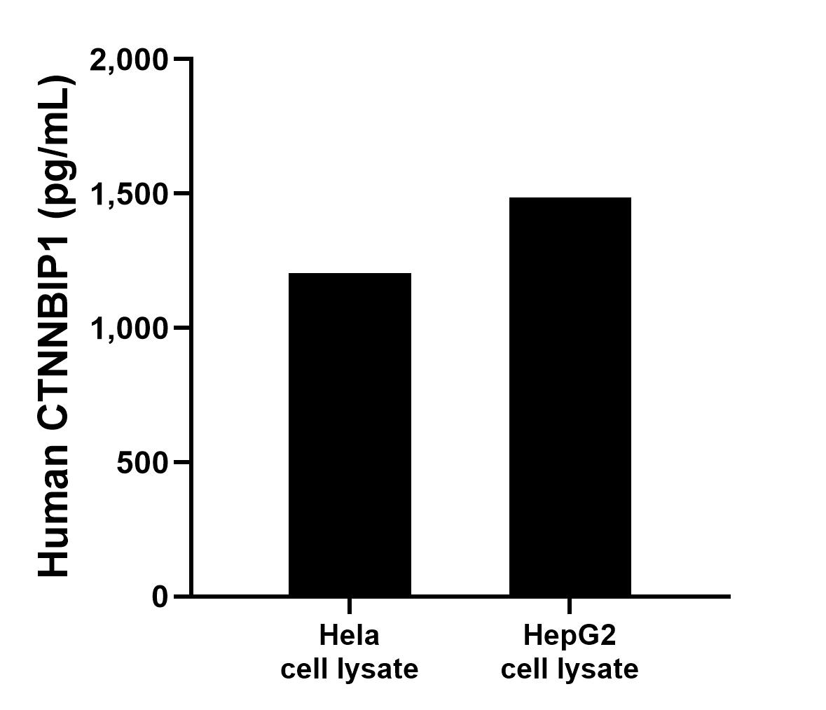 Sample test of MP00102-1